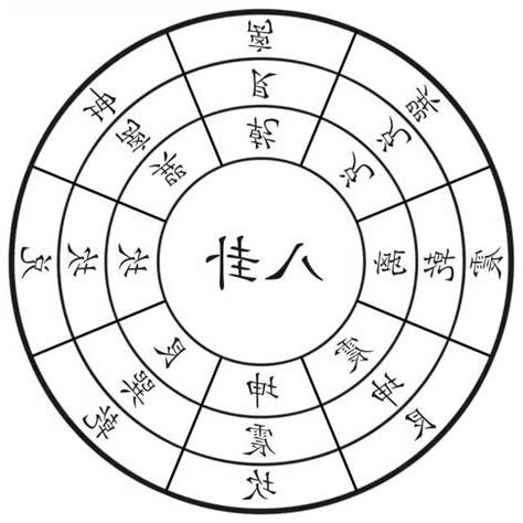先天八卦 後天八卦 差異